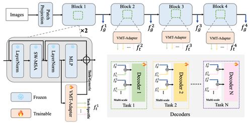 騰訊優圖實驗室27篇論文入選AAAI 2024，聚焦表格結構識別、異常圖像生成與醫學圖像分割等前沿研究
