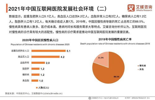 艾媒咨詢《2021年中國互聯網醫院行業發展研究報告》解讀 醫學研究與試驗發展的新引擎